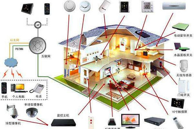 智能家居装修指南 解锁智能控制系统集成的核心功能与用途
