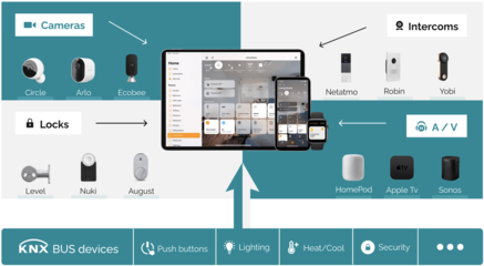 智能家居设计师如何打造全屋智能 一个高端别墅的智能控制系统集成实战案例