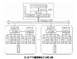 水产养殖智能控制系统集成 技术架构与未来展望