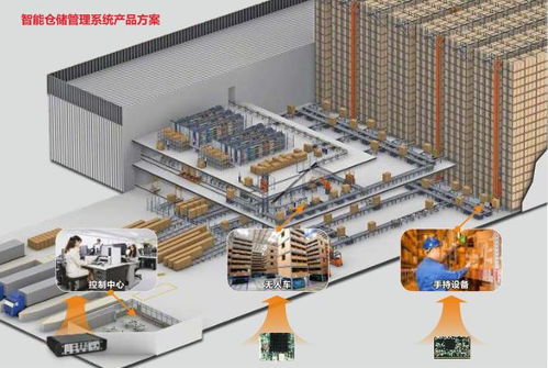 后疫情时代，华北工控以智能控制系统集成方案，赋能物流经济新基建