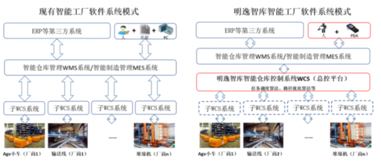 明逸智库携手企知道科创空间，以智能控制系统集成共绘数字化产业新蓝图