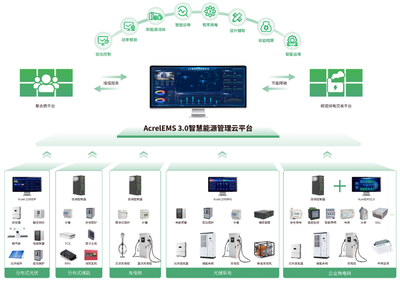 智慧能源，赋能未来 智能控制系统集成如何助力企业实现能源数字化转型
