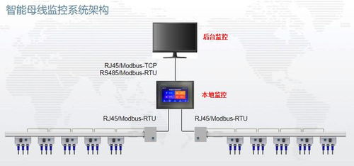 安科瑞智能母线监控在数据中心的应用与智能控制系统集成