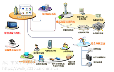 智能控制系统集成 赋能智慧物联网小区物业管理新生态
